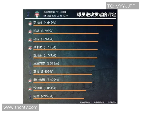 西部罗姆与利物浦对决前瞻分析及比赛结果预测